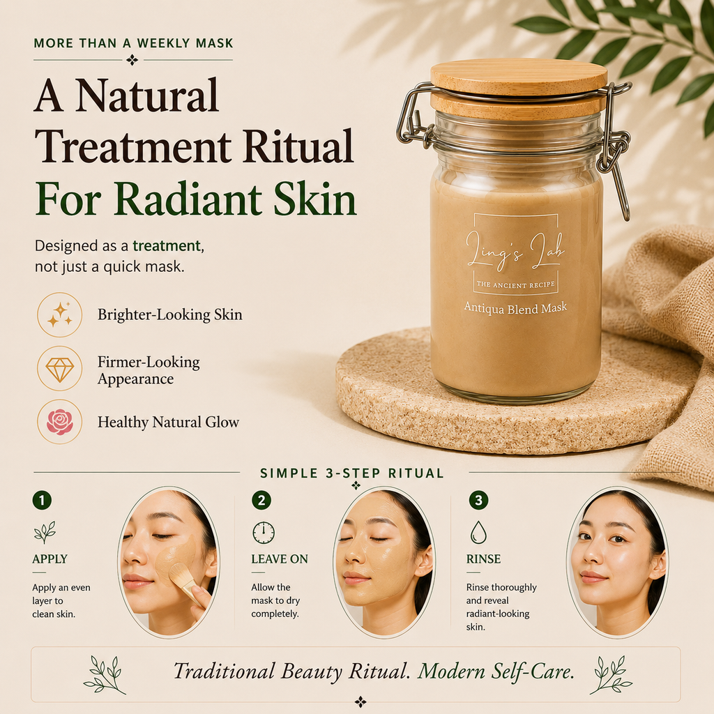 Antiqua Blend Mask Starter Kit