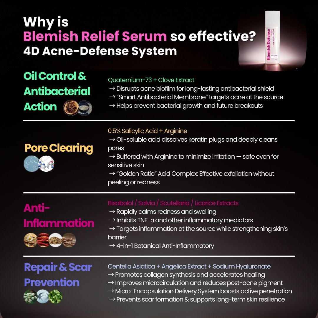 Blemish Relief Serum