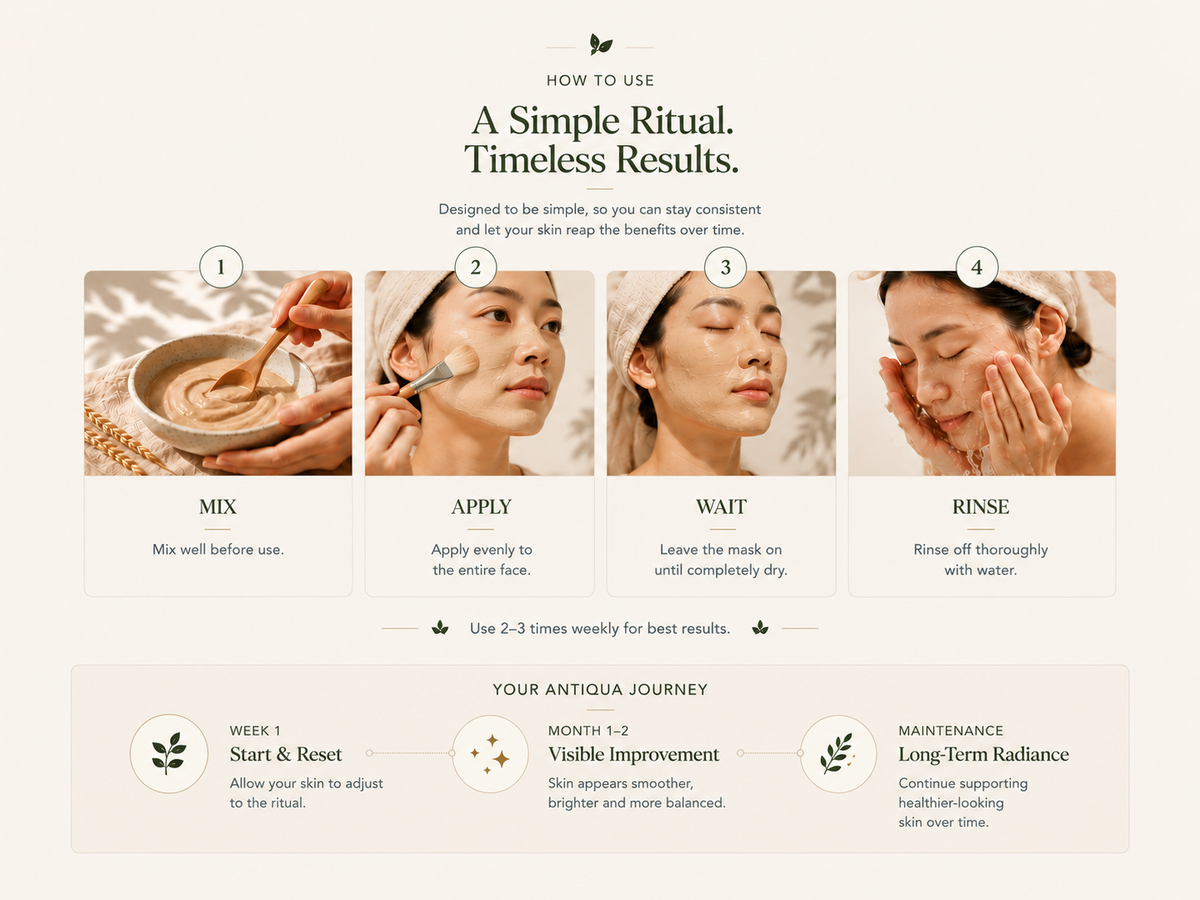 Four-step guide to using Ling's Lab Antiqua Blend Mask: mix, apply evenly to the face, leave until dry, and rinse thoroughly with water.