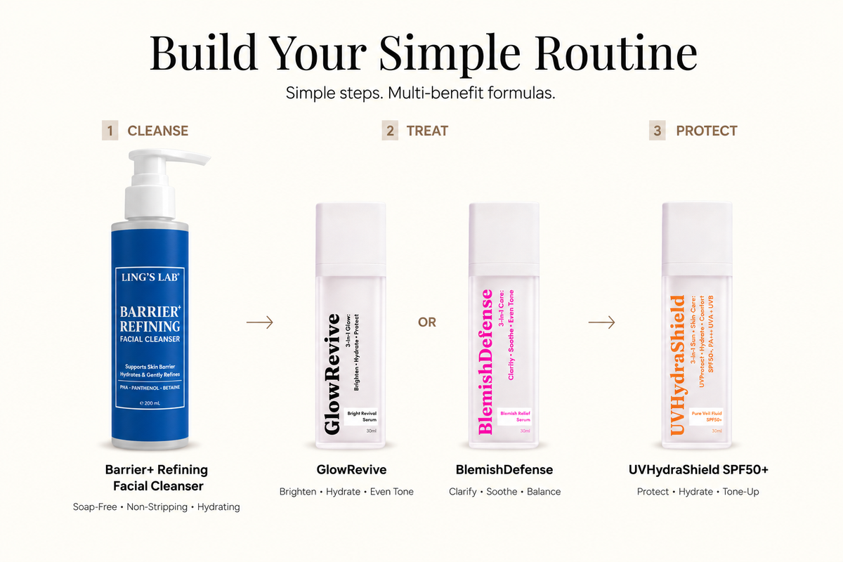 Ling's Lab 3-step skincare routine: cleanse with Barrier Refining Facial Cleanser, treat with Bright Revival or Blemish Relief Serum, and protect with Pure Veil Fluid SPF50+ PA+++.